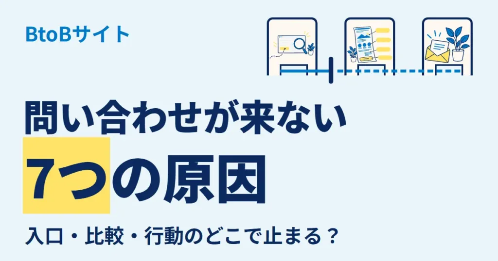 BtoBサイトに問い合わせが来ない7つの原因を、入口・比較・行動のどこで止まるかに分けて確認します。
