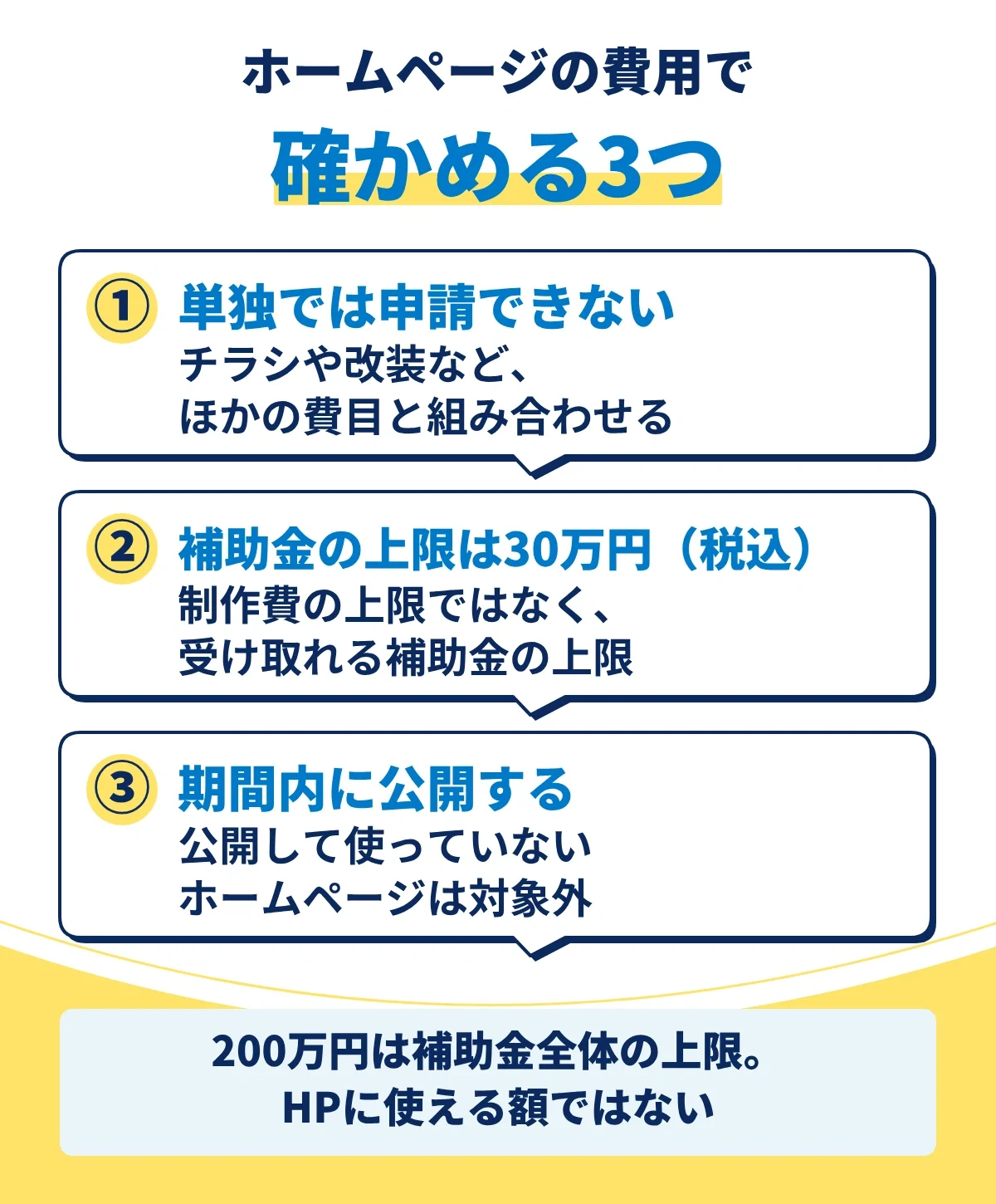 持続化補助金の創業型でホームページの費用を申請するときに確かめる3つ。単独では申請できない、補助金の上限は30万円（税込）、期間内に公開する。200万円は補助金全体の上限