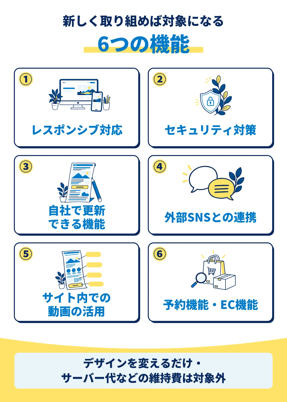豊中市IT化促進補助金で対象になるホームページの機能。レスポンシブ対応、セキュリティ対策、自社で更新できる機能、外部SNSとの連携、サイト内での動画の活用、予約機能・EC機能。デザイン変更だけや維持費は対象外